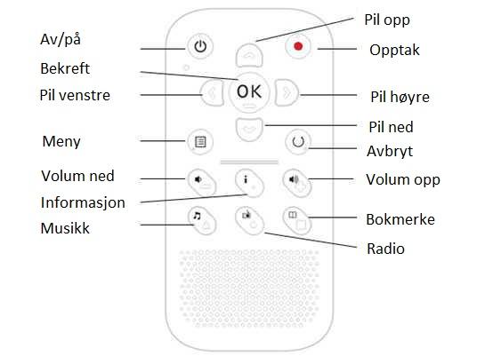 Produktbilde 2 av 3