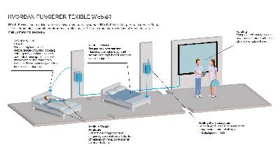 Produktbilde 2
